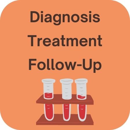 Button Diagnosis Treatment Followup