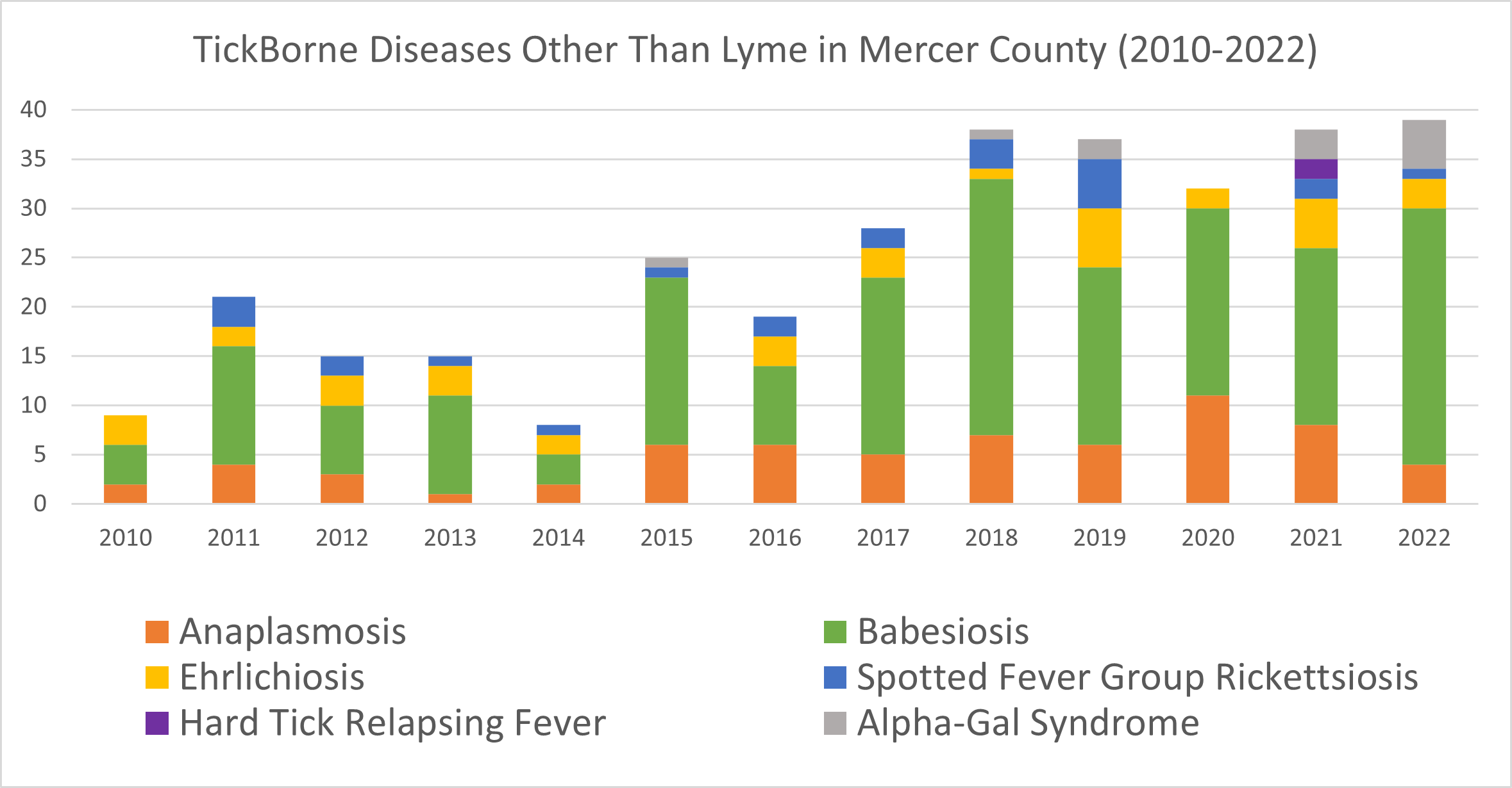 graph mercer county